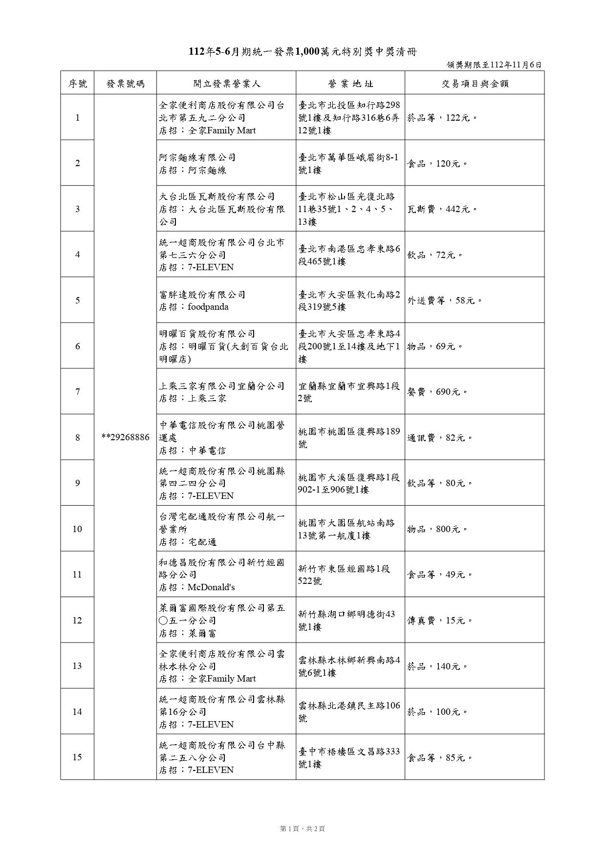 千萬發票特別獎中獎清冊。(圖/財政部)