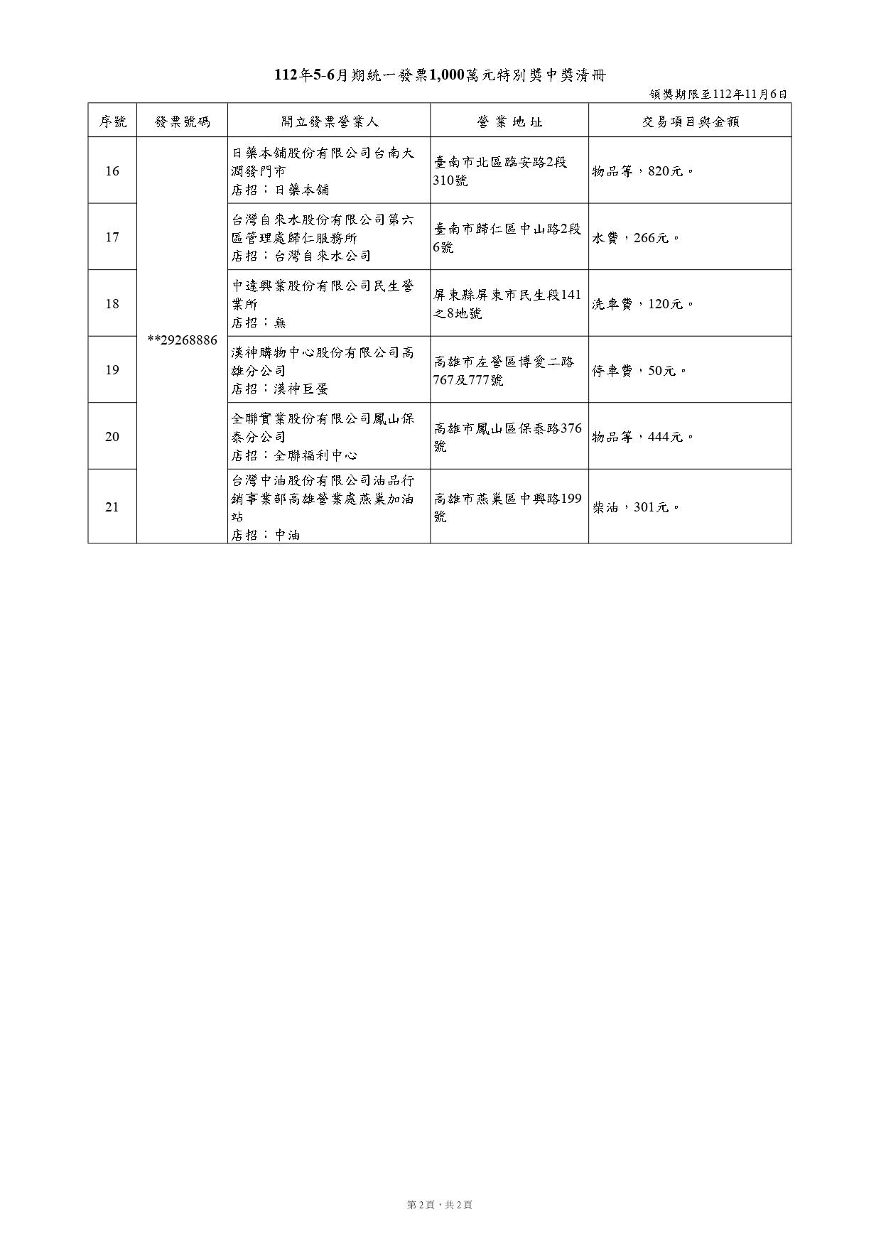 千萬發票特別獎中獎清冊。(圖/財政部)