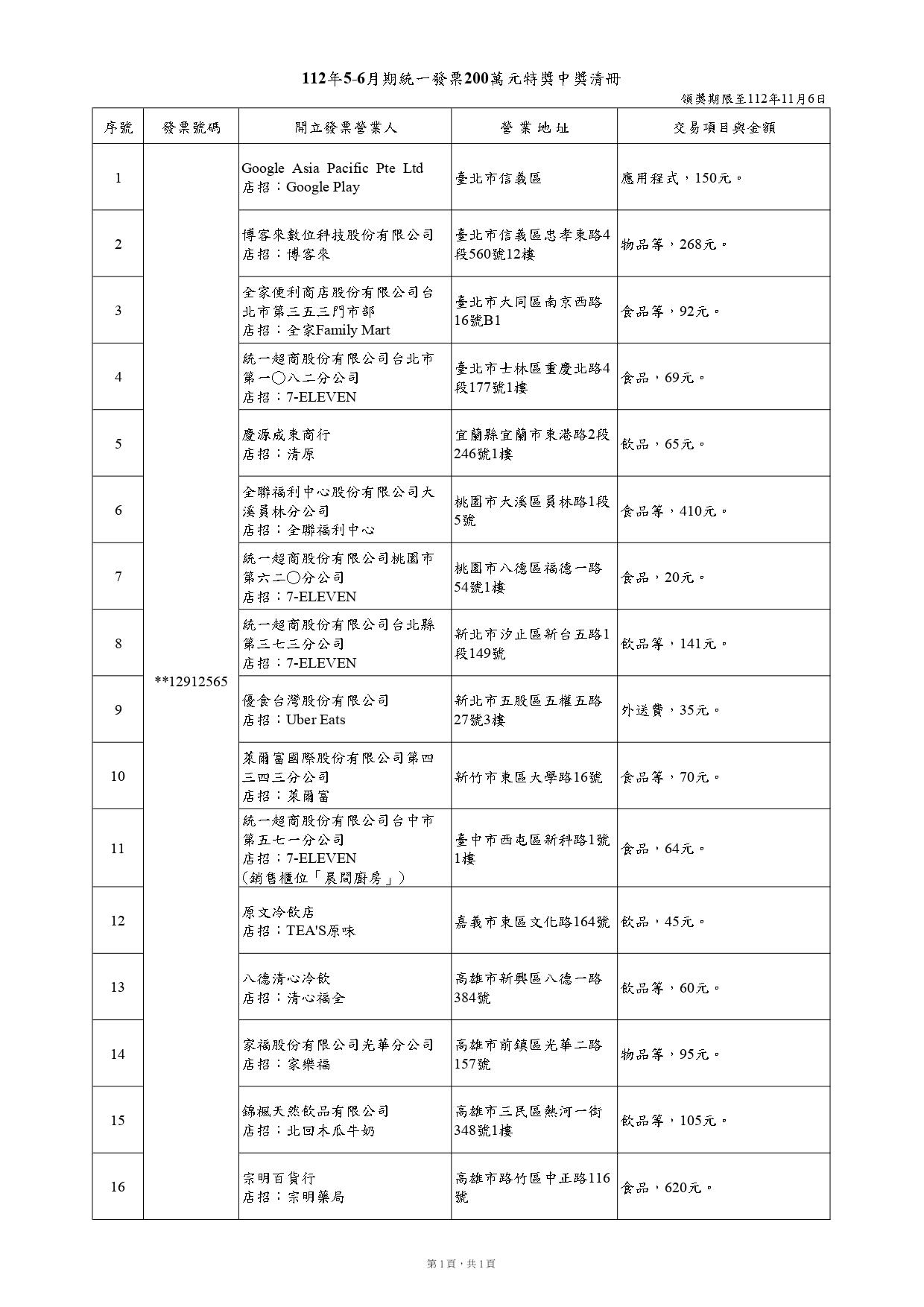 200萬元特獎中獎清冊。（圖／財政部）
