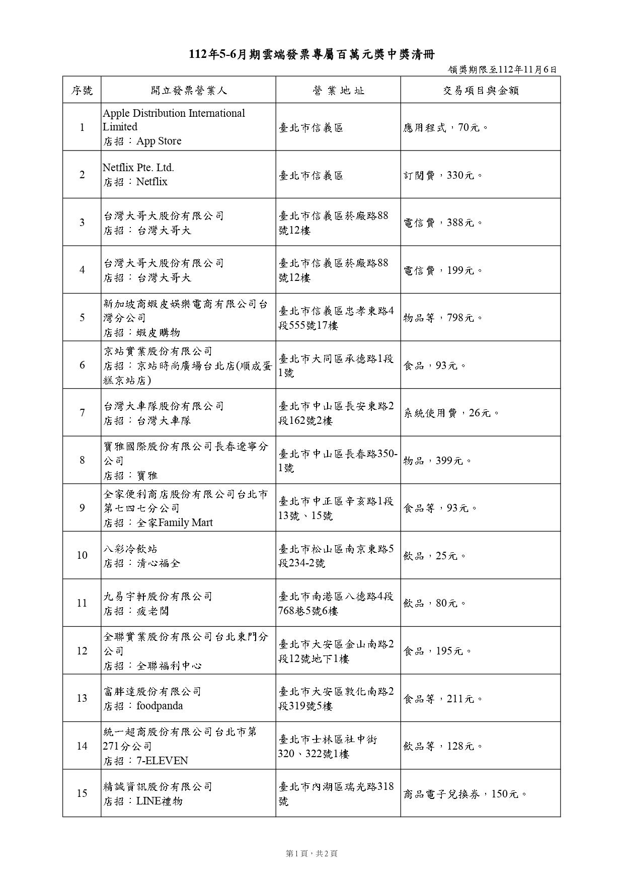 雲端發票專屬獎中獎清冊。（圖／財政部）