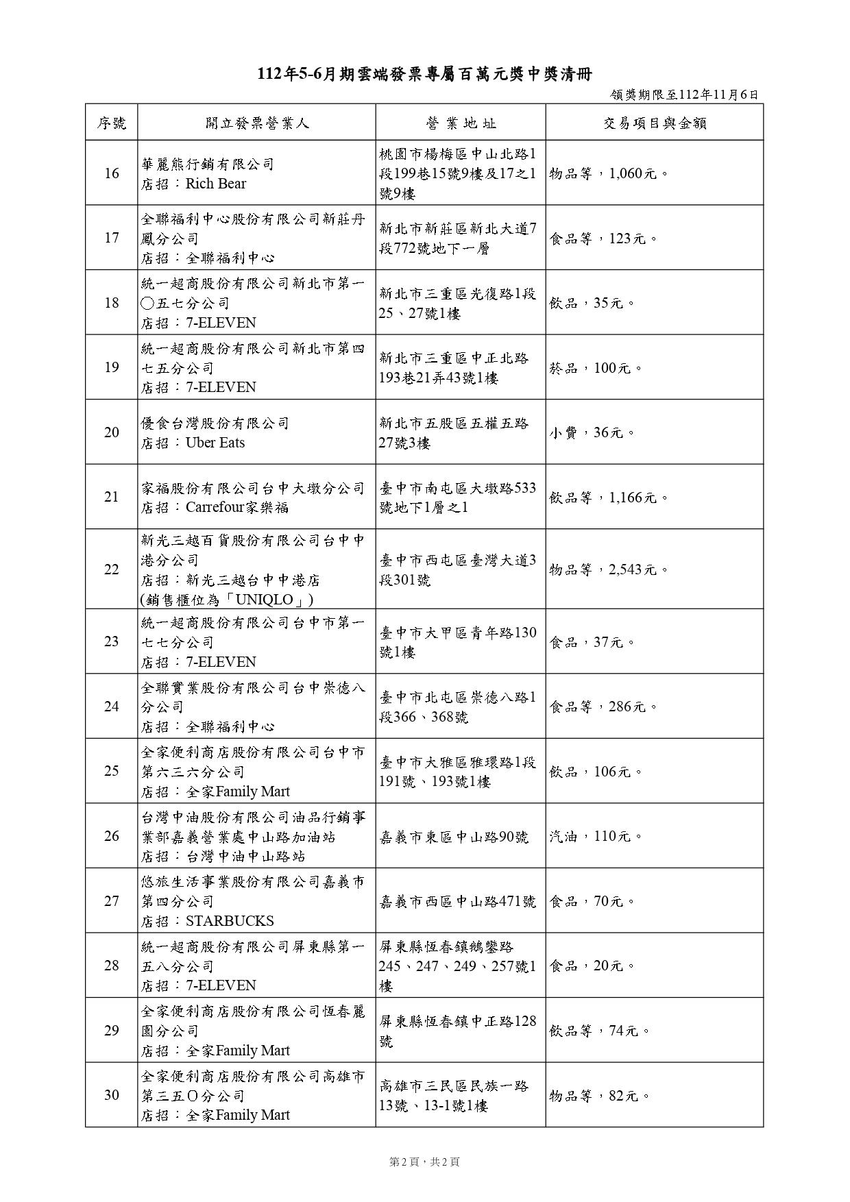 雲端發票專屬獎中獎清冊。（圖／財政部）