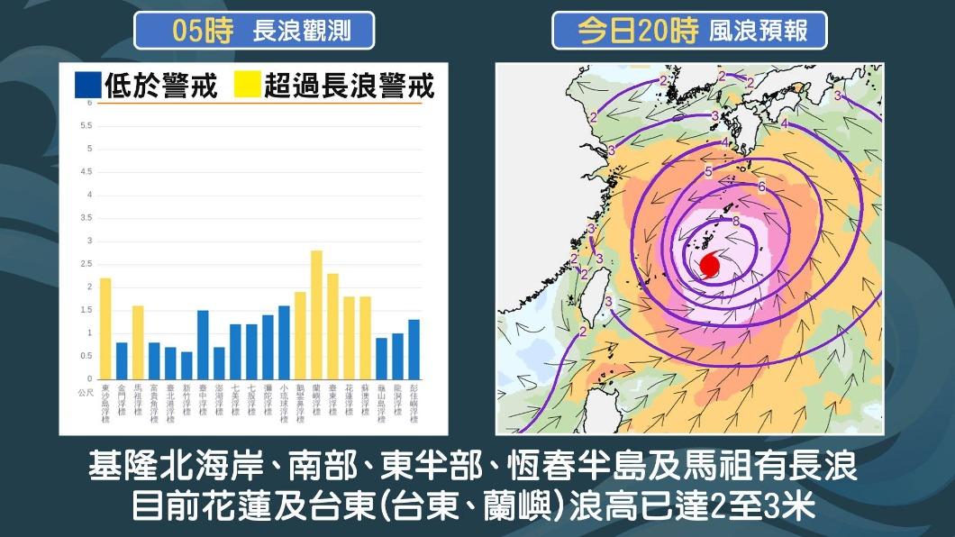 基隆北海岸、東半部(含蘭嶼、綠島)、恆春半島沿海及馬祖地區有長浪發生。(圖/TVBS)