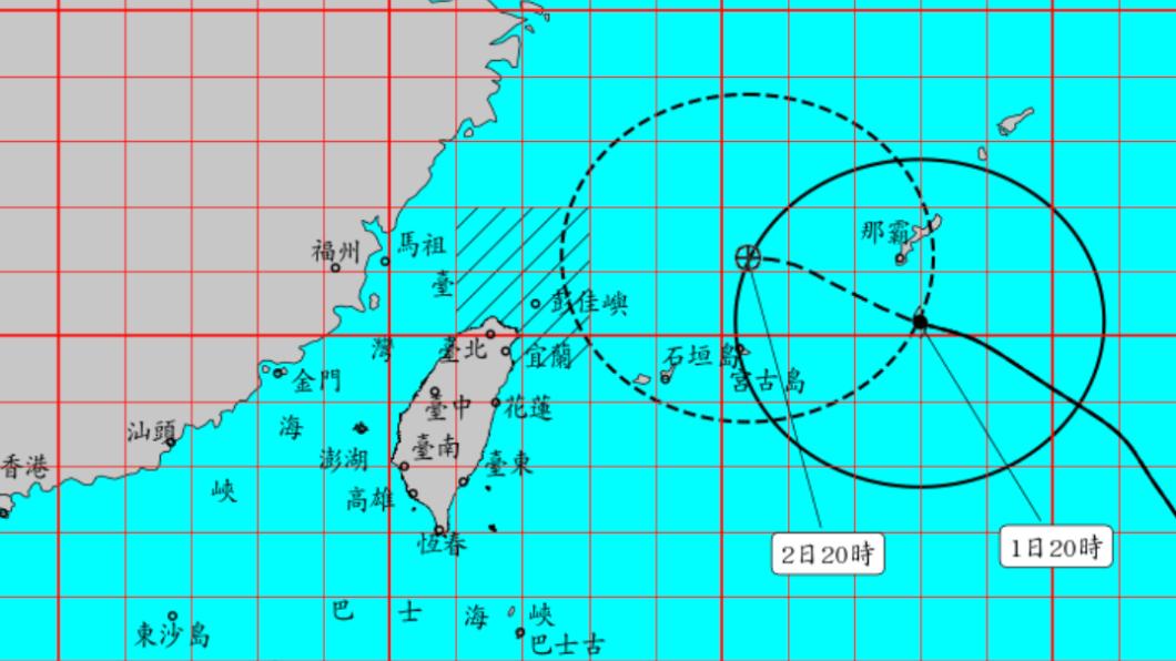 卡努暴風圈狂掃北台灣 8/2船運3航線、15航次停駛