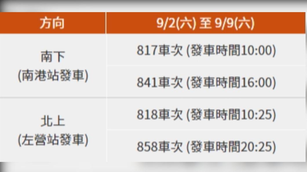 台鐵宣布加開32班次列車,也可適用原有「大學生優惠專案」的5折、75折及88折優惠。(圖/翻攝自台灣高鐵官網)