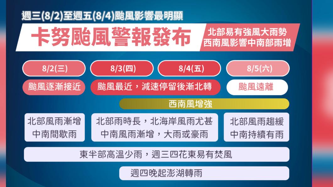 氣象局發布卡努颱風影響時程。(圖/氣象局)