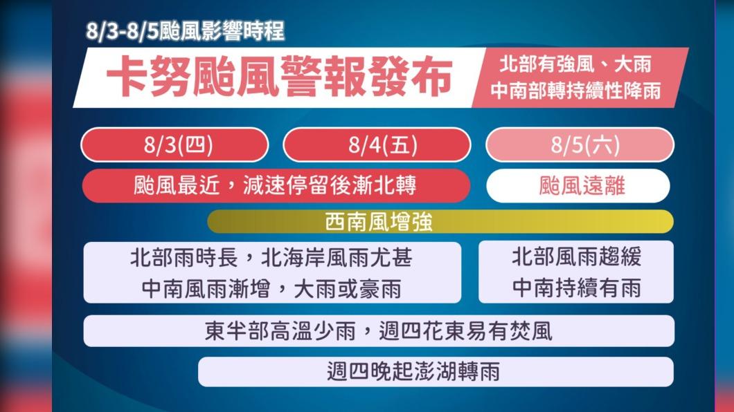 北部地區有長浪發生。(圖/翻攝自中央氣象局)