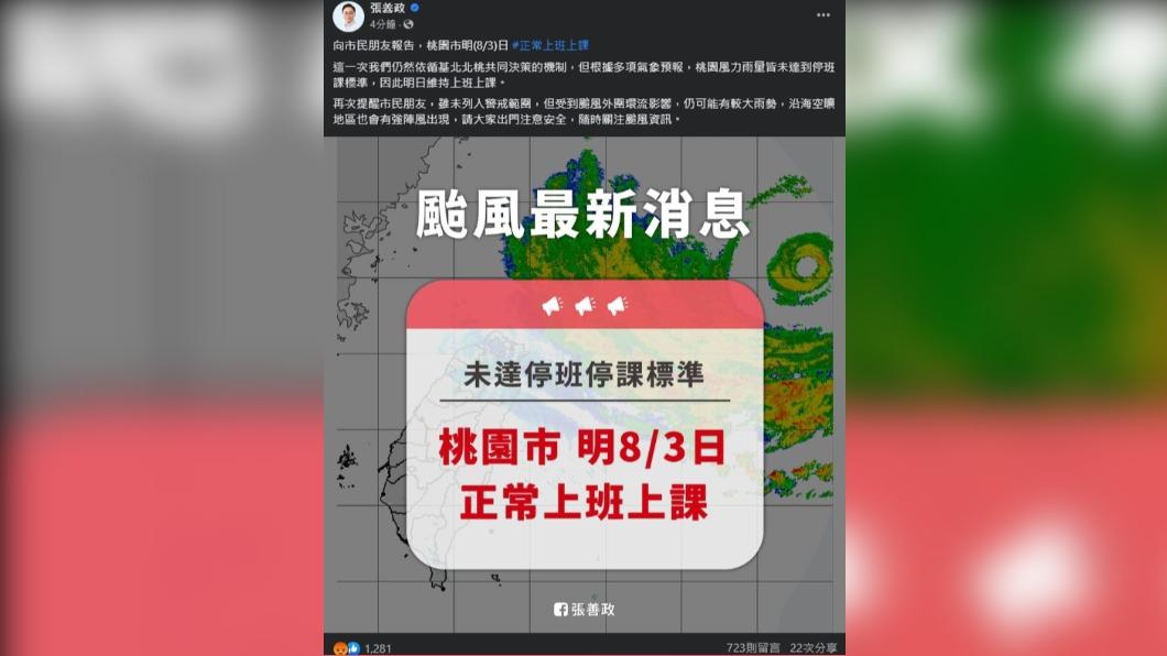 桃園宣布正常上班上課,市長張善政臉書湧入大量留言。(圖/翻攝自臉書)