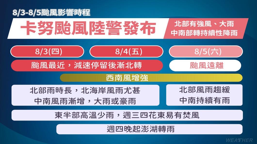 「卡努」颱風影響時程。(圖/中央氣象局提供)