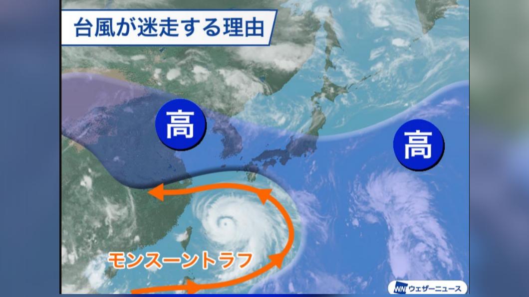 日媒指出,受高氣壓影響,卡努颱風的路徑難以預測。(圖/翻攝自推特@wni_jp)