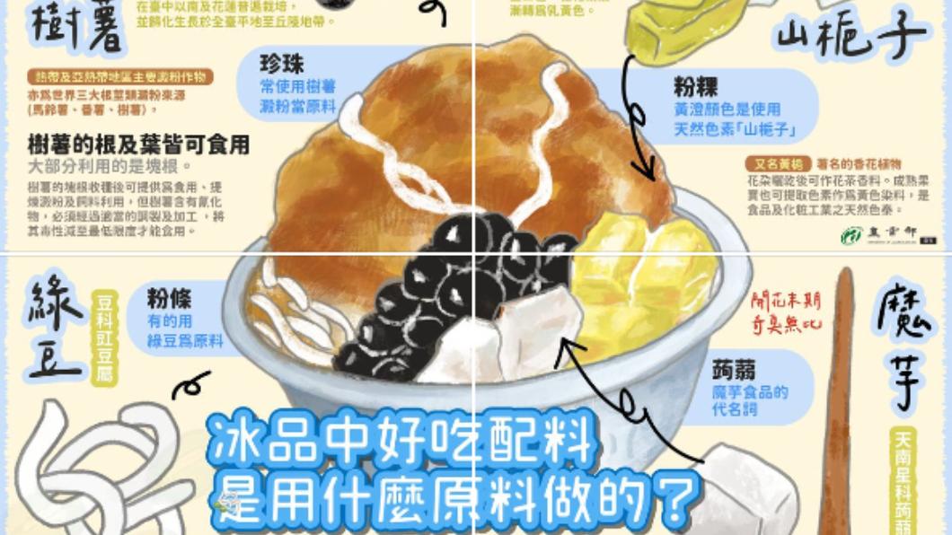 農業部臉書介紹4種剉冰原料。（圖／翻攝自農業部　臉書）