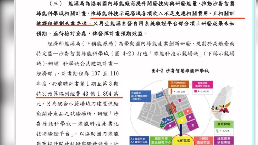 徐巧芯貼出審計部報告,指出43億的經費被評為沒發揮計畫預期。(圖/翻攝自徐巧芯臉書)