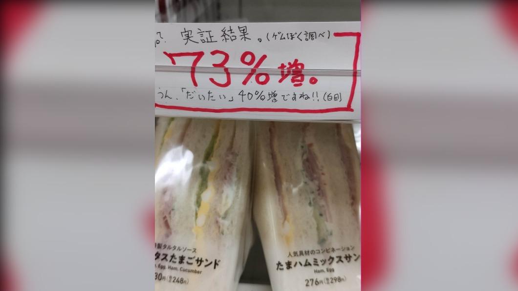 由於該部落客的文章獲得很大關注,有全家超商的分店乾脆將實測結果寫在商品旁。(圖/翻攝自@Matsstj推特)