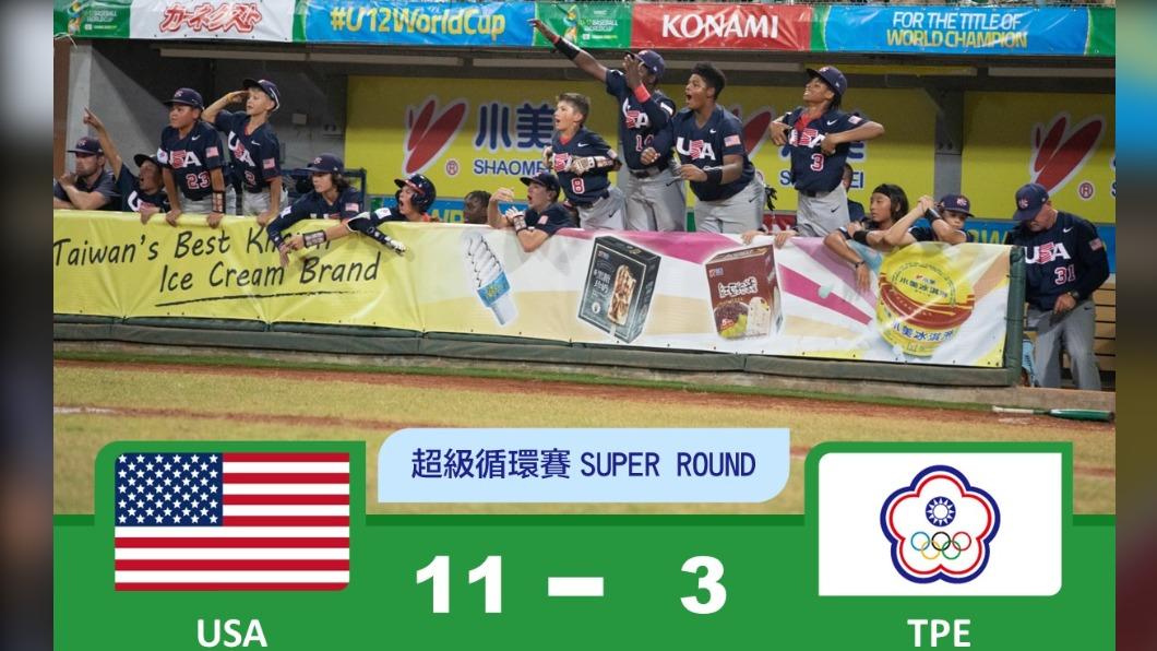 U12世界盃／台灣3比11慘吞首敗　冠軍戰再對美國隊