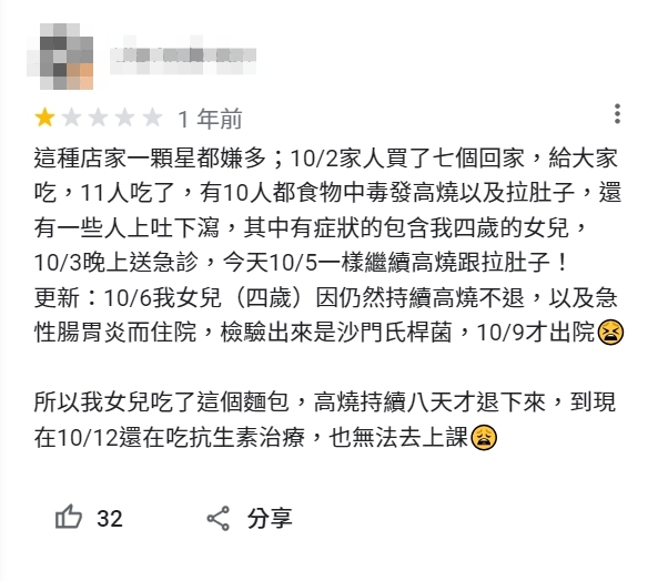 網友4歲女兒發高燒8日。(圖/翻攝自Google)