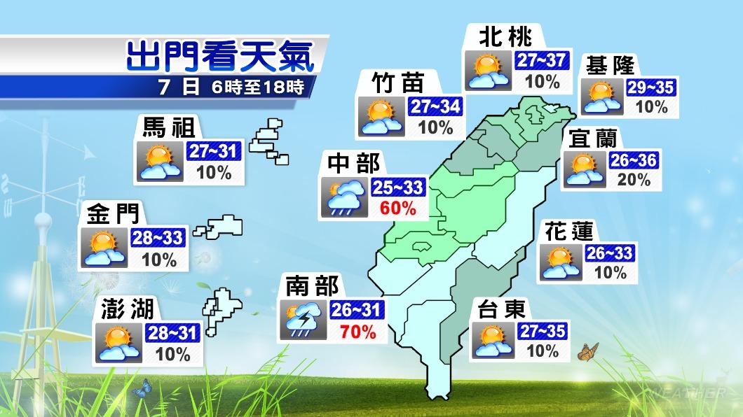 北部、東半部位於西南風的背風面,有機會出現36度以上的高溫。(圖/TVBS)