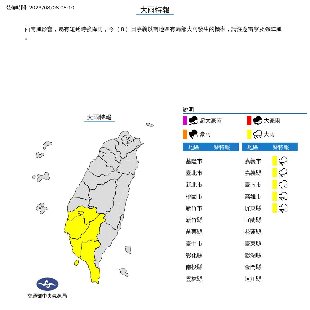 西南風影響，易有短延時強降雨，今(8)日嘉義以南地區有局部大雨發生的機率，請注意雷擊及強陣風。