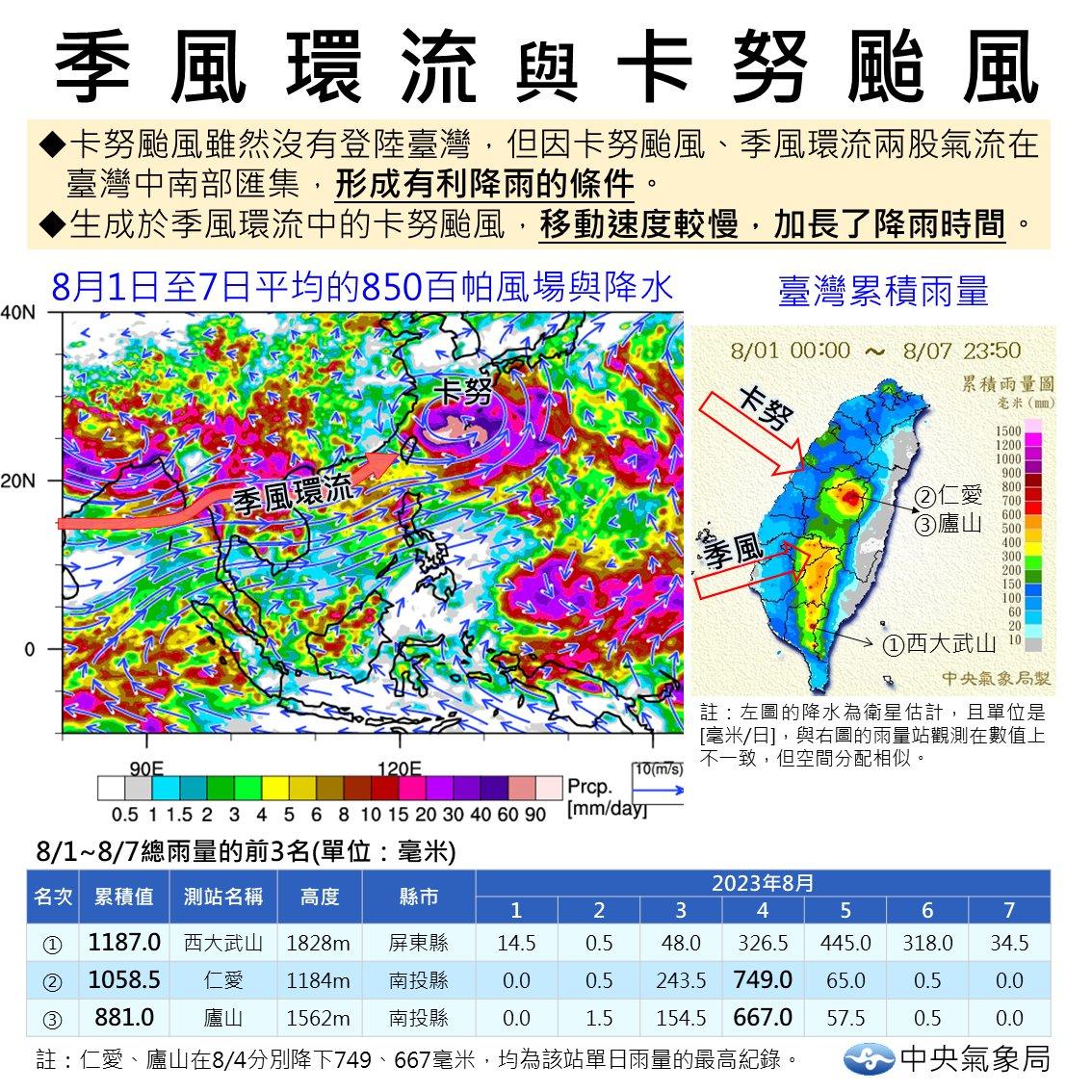 氣象局解釋中南部劇烈降雨的兩因素。（圖／翻攝facebook 報氣候-中央氣象局）