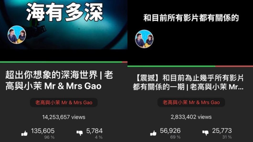 網友秀出老高的後台數據。(圖 / 翻攝自PTT)