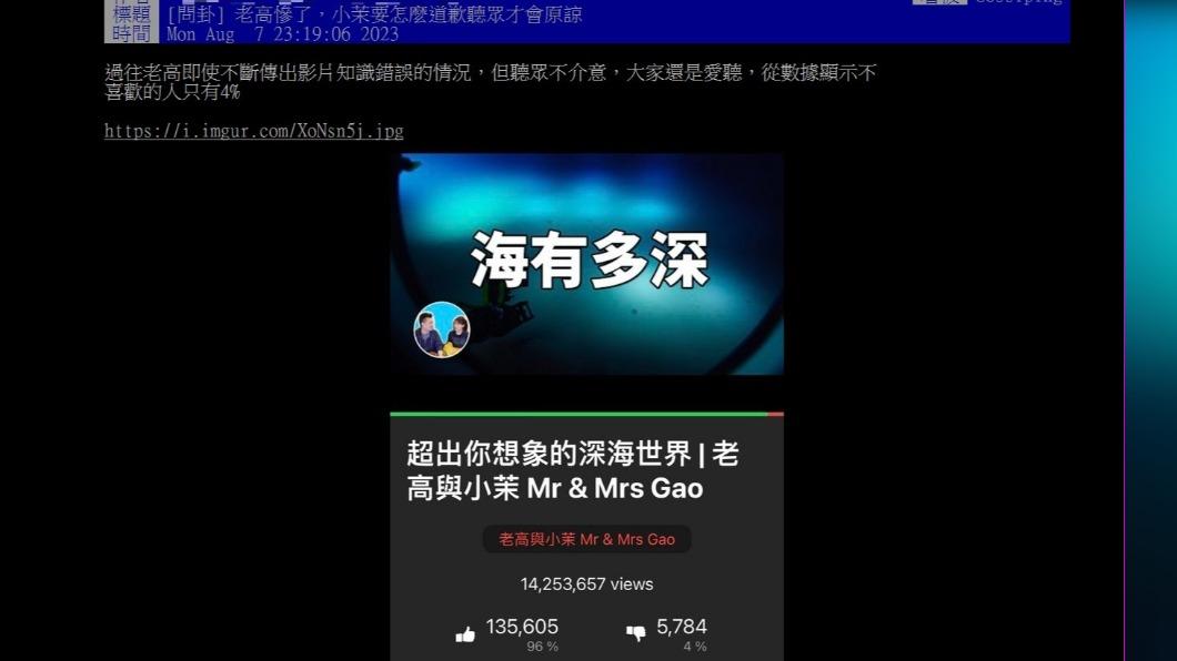 網友公布抄襲事件爆發後的數日後台的數據,並直呼他「已經元氣大傷」。(圖 / 翻攝自PTT)