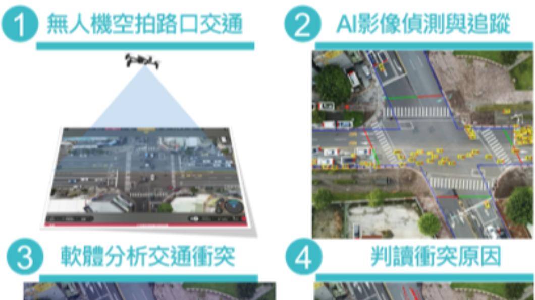 交通部透過無人機空拍整合AI分析交通衝突原因。(圖/翻攝自交通部官網)