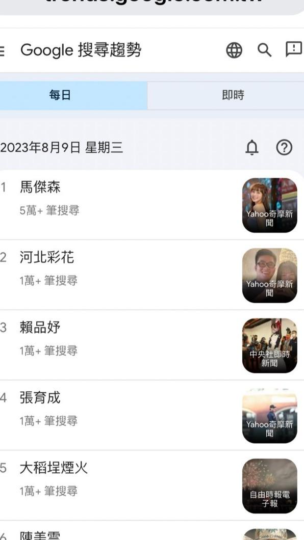 馬傑森的搜尋量穩居今日第一,甚至比第二名的河北彩香高5倍。(圖/翻攝自網路)