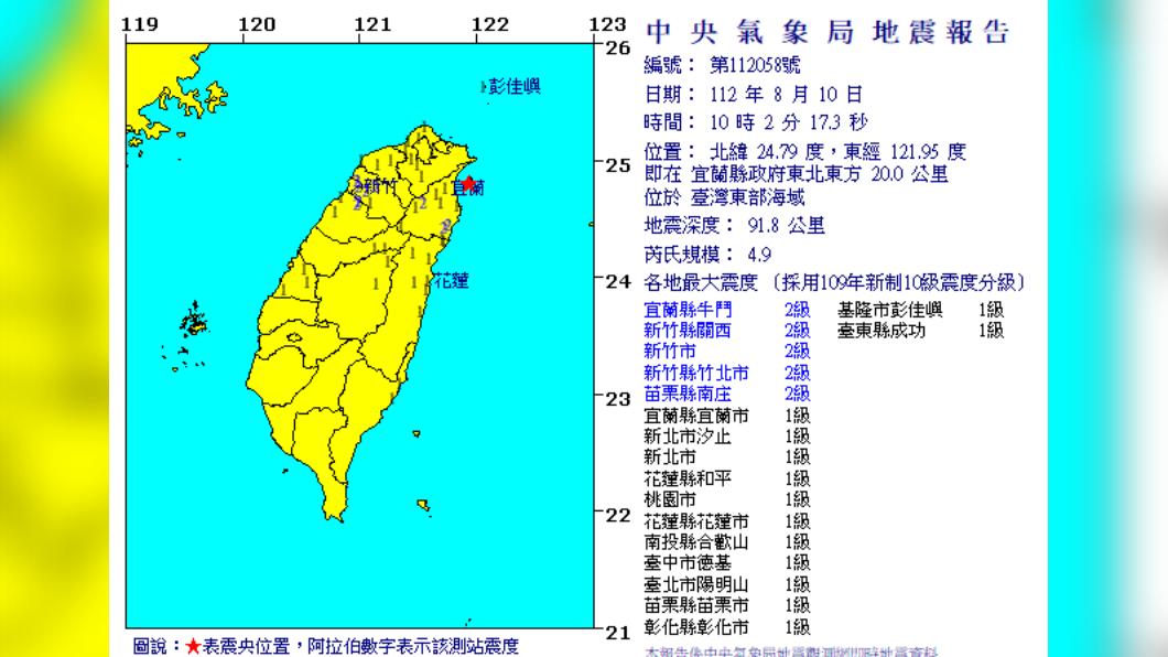 快訊/台北有感!10:02東部外海規模4.9地震 最大震度2級
