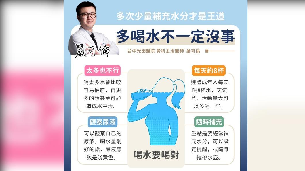 醫師分享「多喝水不一定沒事」,並點出喝水重點。(圖/翻攝自嚴可倫醫師臉書粉專)