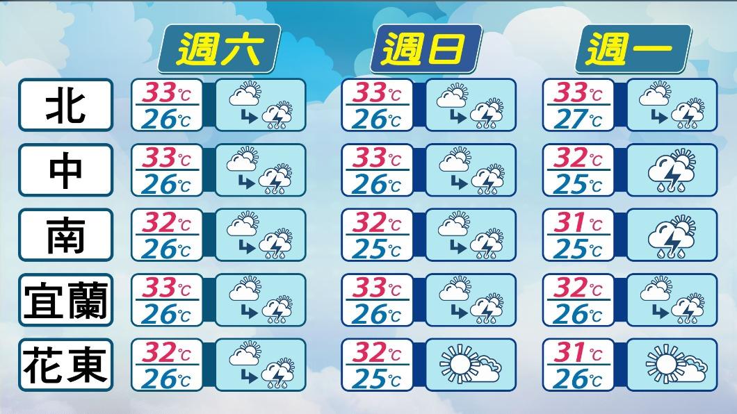 0811/謝明昌氣象一把抓