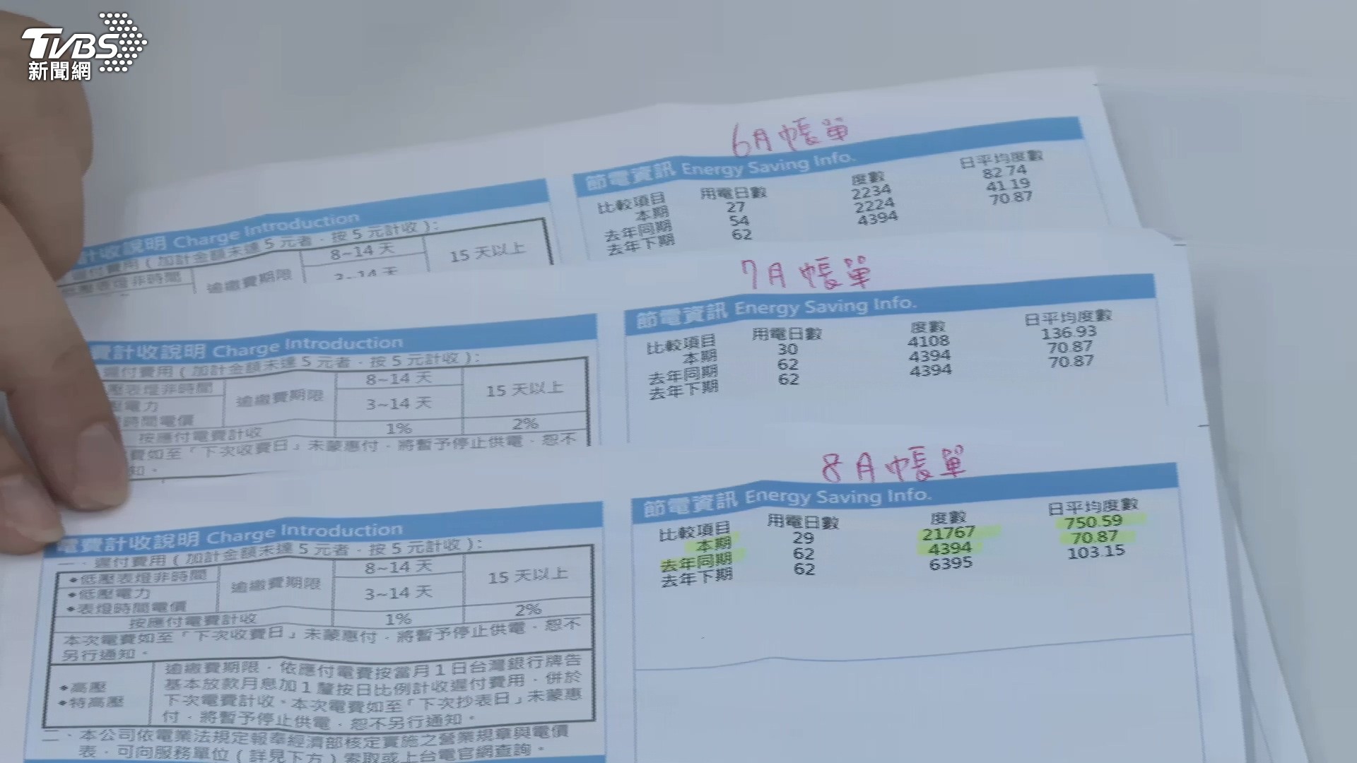 1個月電費「暴增8萬元」 小吃店揪出「吃電兇手」