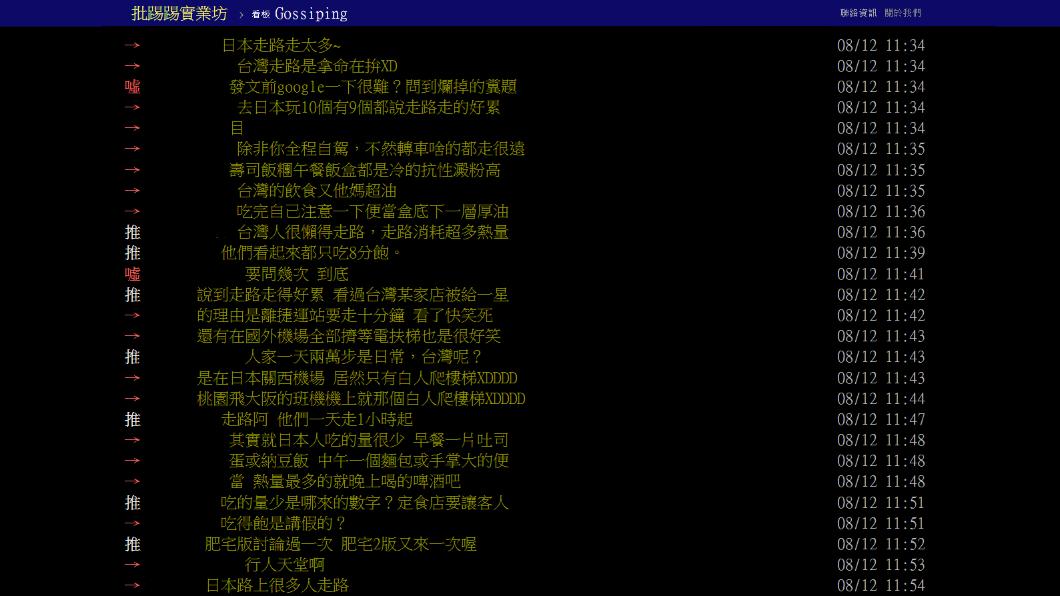 有網友認為日本人愛走路且吃較少高熱量食物。(圖/翻攝自PTT)
