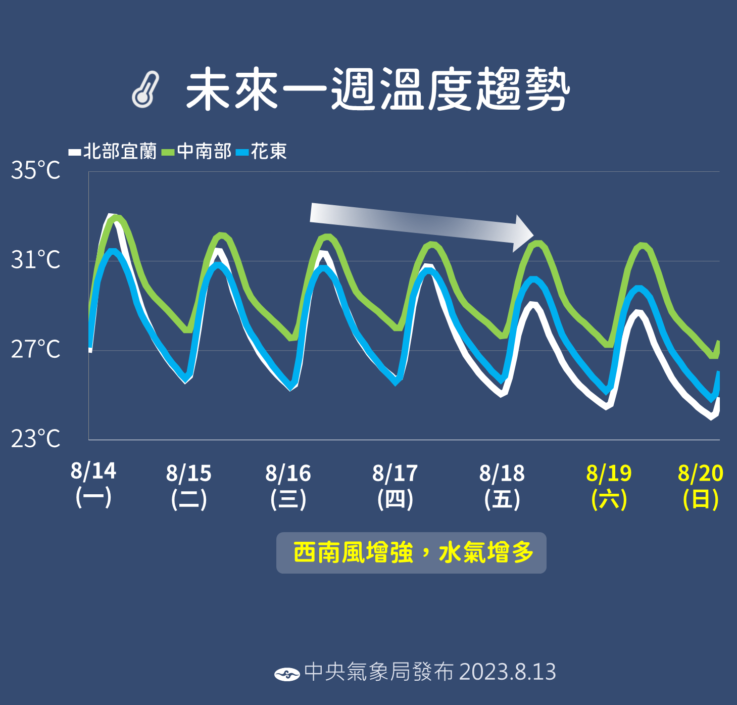 溫度狀況。(圖/氣象局)