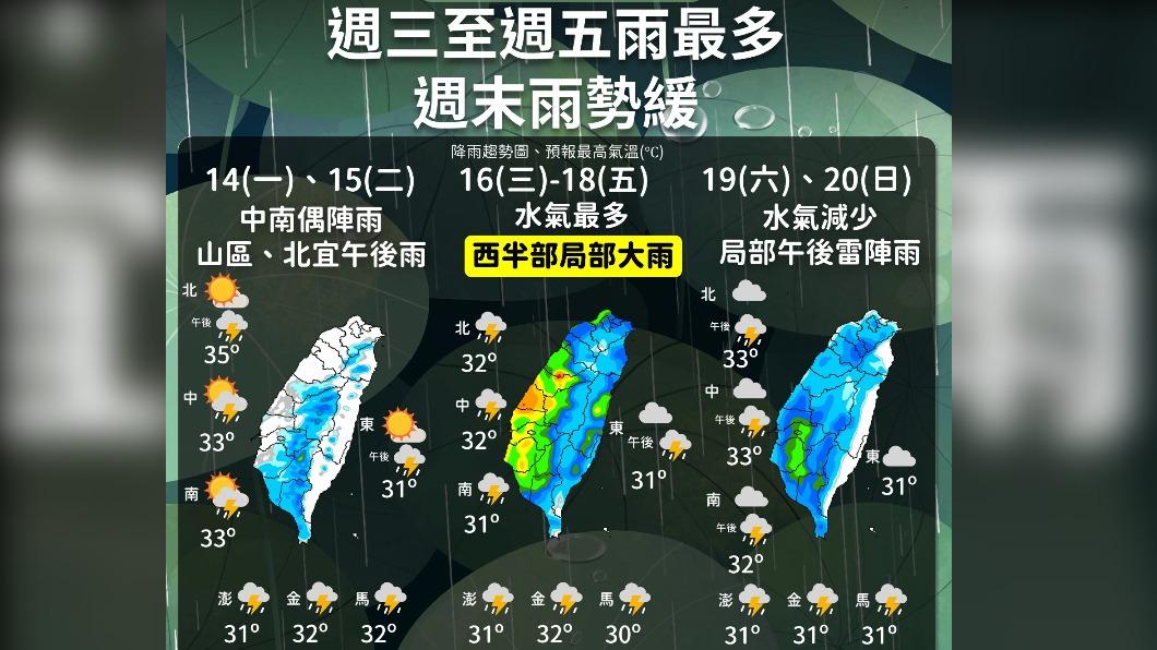 06:00天氣即時報/周一周二雨勢暫緩 下半周雨怎下一張圖全掌握