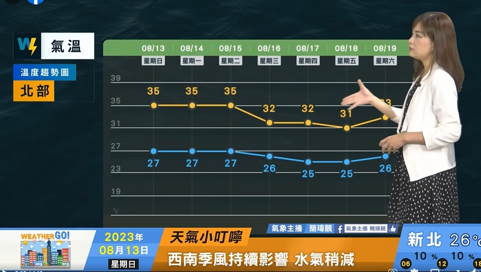 北部氣溫預報。（圖／翻攝天氣風險臉書）