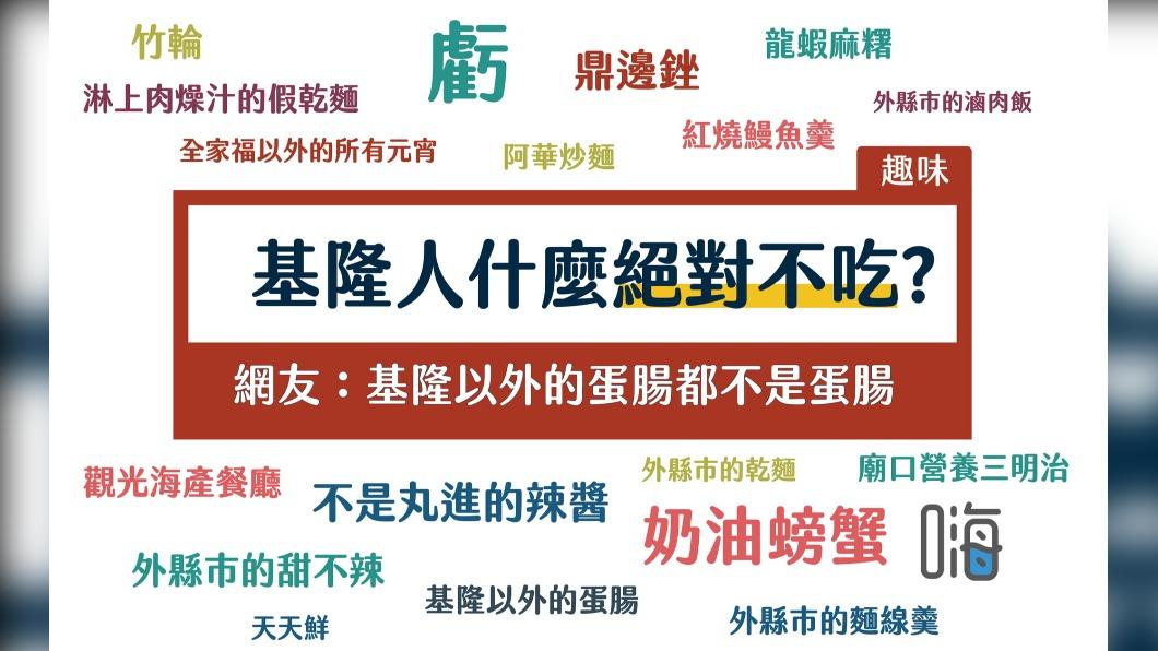 基隆海嗨 Keelung HiHi點出基隆人不吃的食物。(圖/翻攝自基隆海嗨 Keelung HiHi)