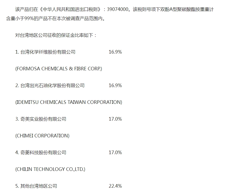 被點名的台灣公司及徵收的保證金稅率。(圖/翻攝自中國商務部)