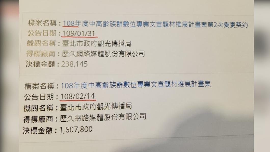 永齡月付10萬給「Z9大神」　學者疑：幫高虹安養網軍？