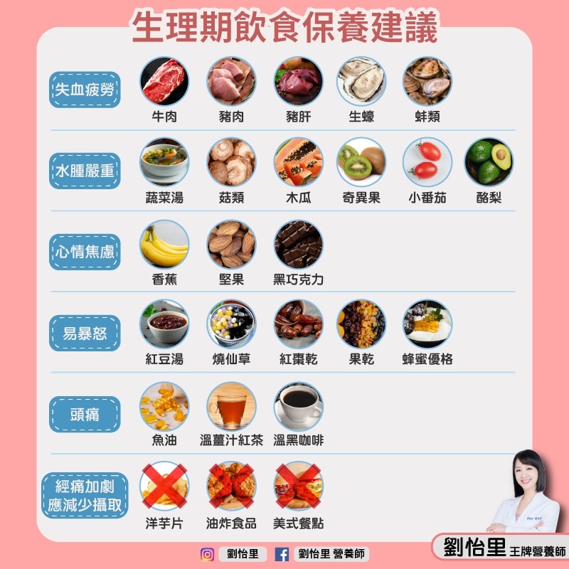 營養師圖解生理期保健飲食建議。(圖/翻攝自劉怡里 營養師臉書)