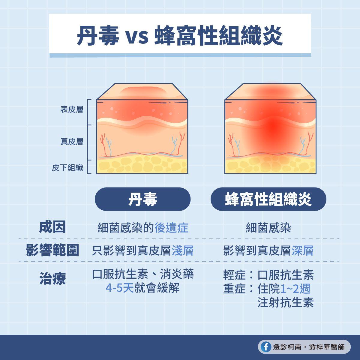 圖/急診柯南.翁梓華醫師授權提供
