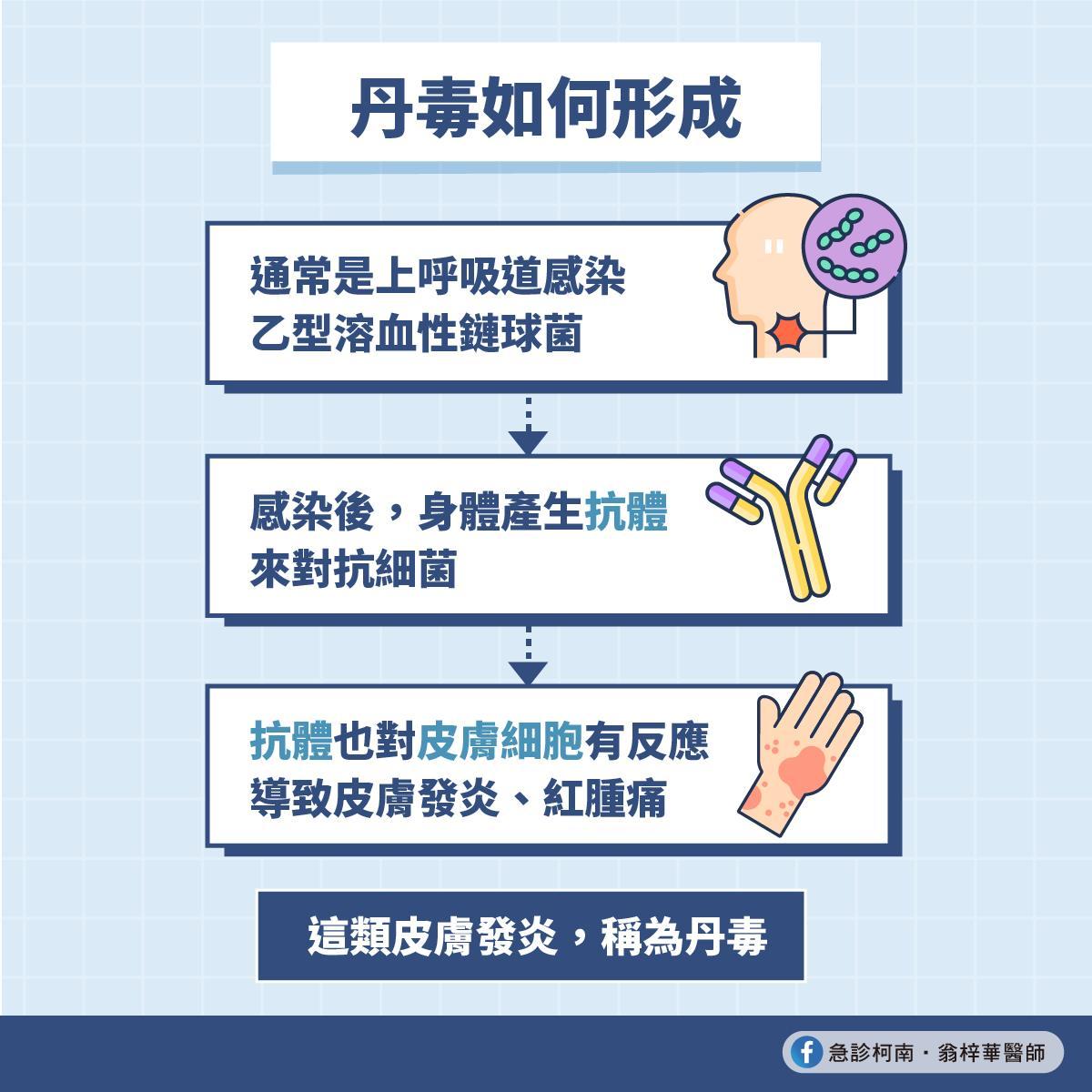 圖/急診柯南.翁梓華醫師授權提供