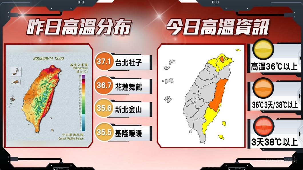 今天大台北及花東地區有36度或以上高溫出現的可能性。(圖/TVBS)