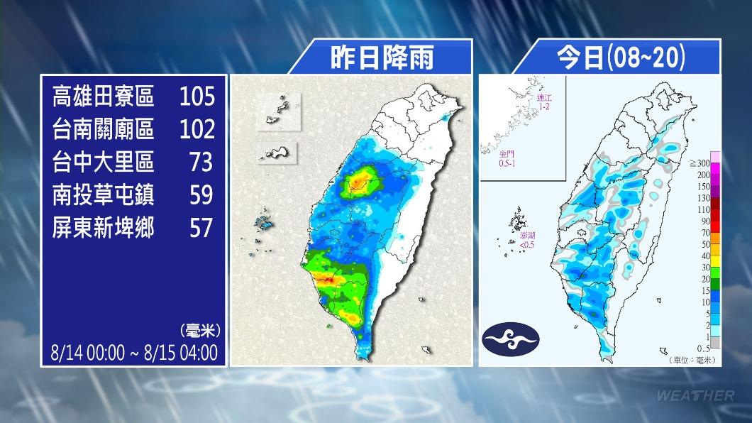 0815/謝明昌氣象一把抓