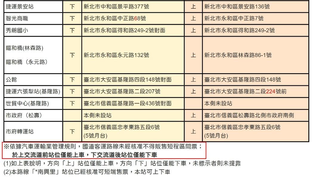 依照《公路法》公路汽車客運業,國道客運、市區客運要分類營運。(圖/翻攝業者官網)