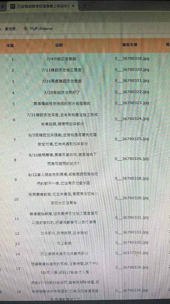 圖片/好想住飯店 好康.踩雷不藏私