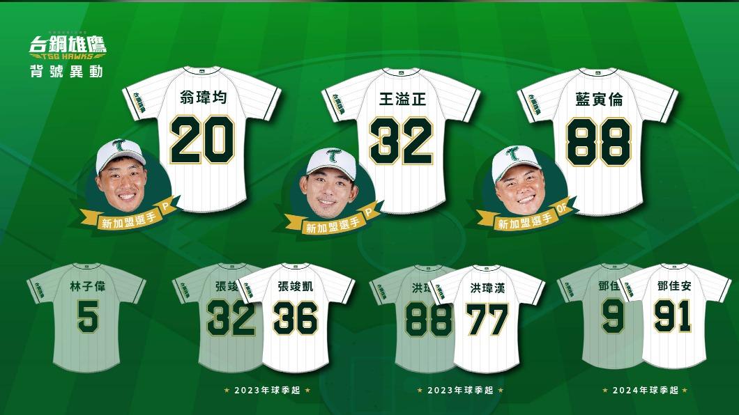 台鋼雄鷹背號異動。(圖/台鋼雄鷹提供)