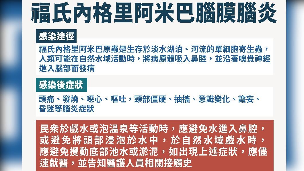 福氏內格里阿米巴腦膜腦炎感染途徑。（圖／疾管署提供）