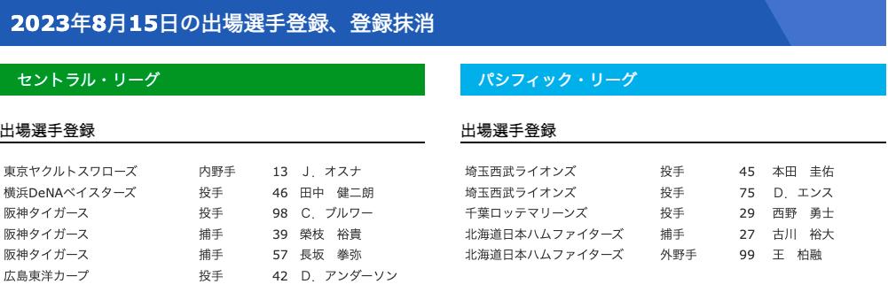 王柏融升火腿隊一軍。(圖/翻攝NPB日本野球機構)