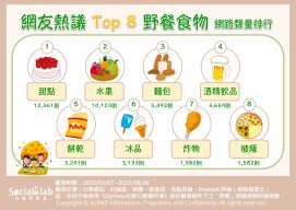 網友熱議TOP8野餐食物排行。（圖／社群實驗室）