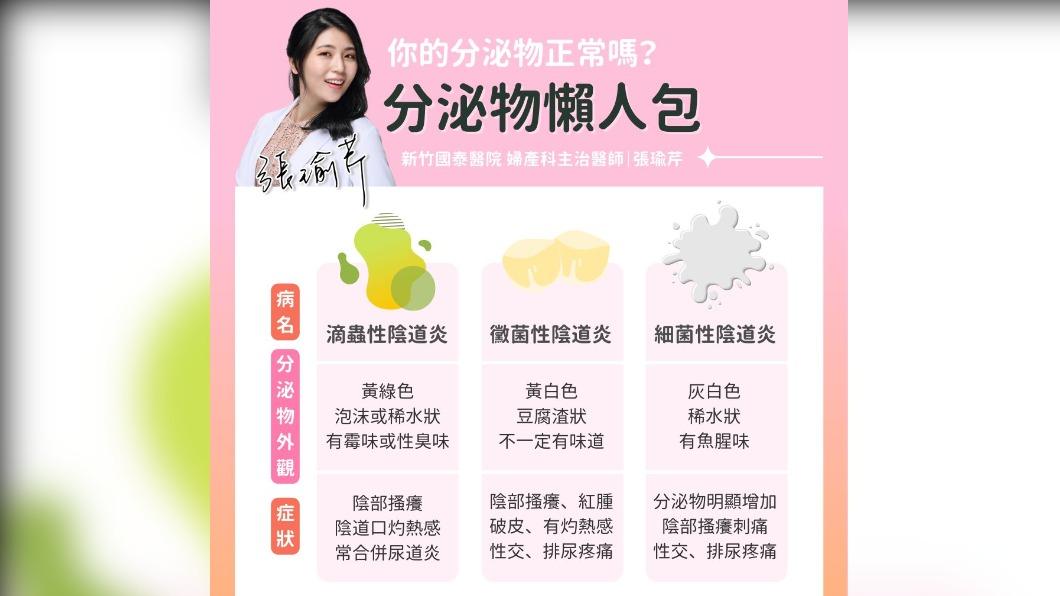 滴管型陰道炎通常是因為性行為傳染,建議伴侶一起檢查治療。(圖/翻攝自張瑜芹醫師臉書)