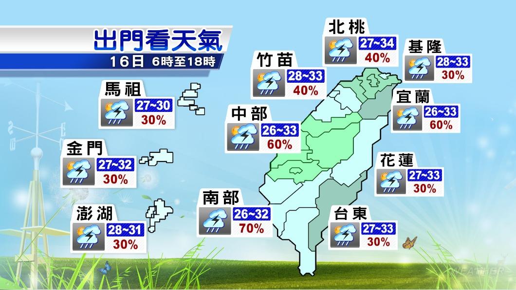 0816/謝明昌氣象一把抓
