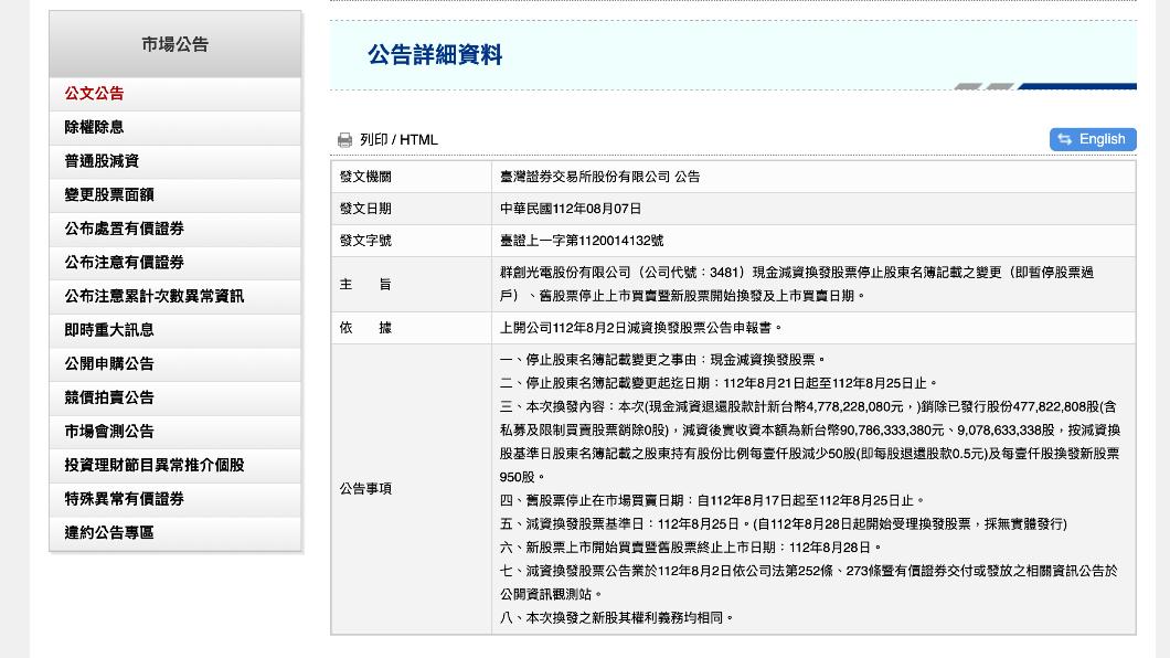 群創今（17）日暫停交易是因為減資。（圖／翻攝證交所網站）